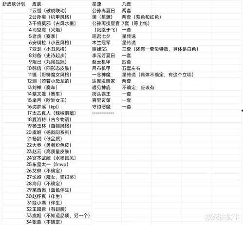 爆料王 明星价格表,明星价格表大曝光，明星出场费惊人内幕